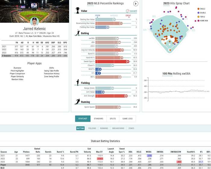 Jarred Kelenic 2023 MLB Statcast page